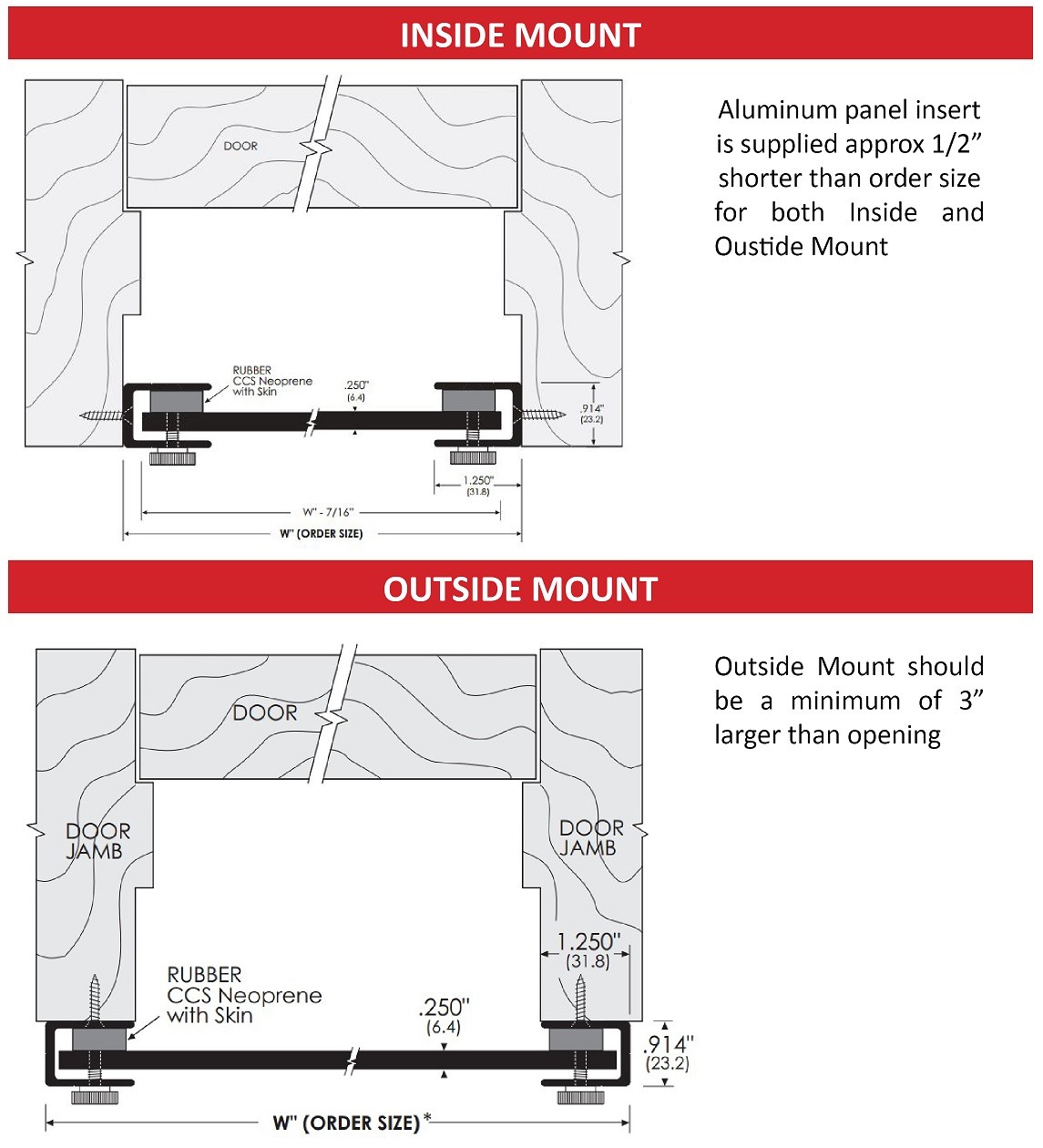 Mounting Options for Flood Barrier sold by Trademark Hardware