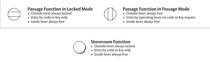 Storeroom%20Gate%20Function.jpg
