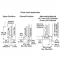 Hafele Accuride 1332 Pocket Door System, Flush Inset Application